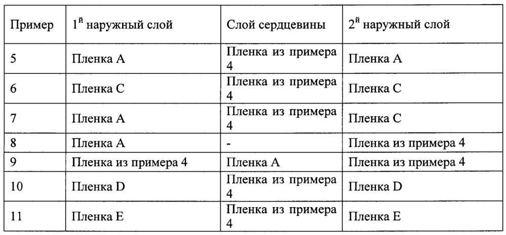 Тонкая нанокомпозитная пленка для применения во впитывающем изделии (патент 2648076)