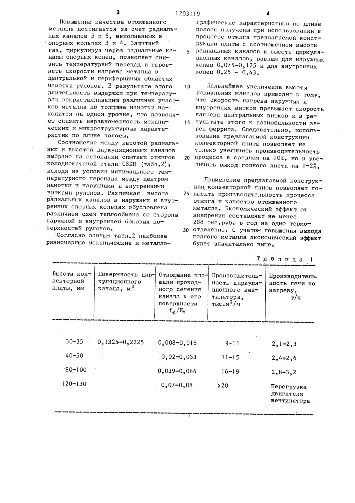 Конвекторная плита (патент 1203119)