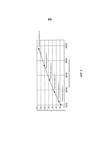 Измерительное электронное устройство и способ получения вязкости текучей среды потока при эталонной температуре (патент 2589349)