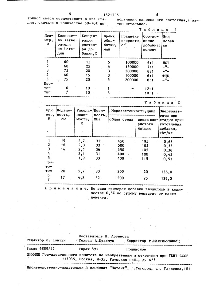 Способ приготовления бетонной смеси (патент 1521735)