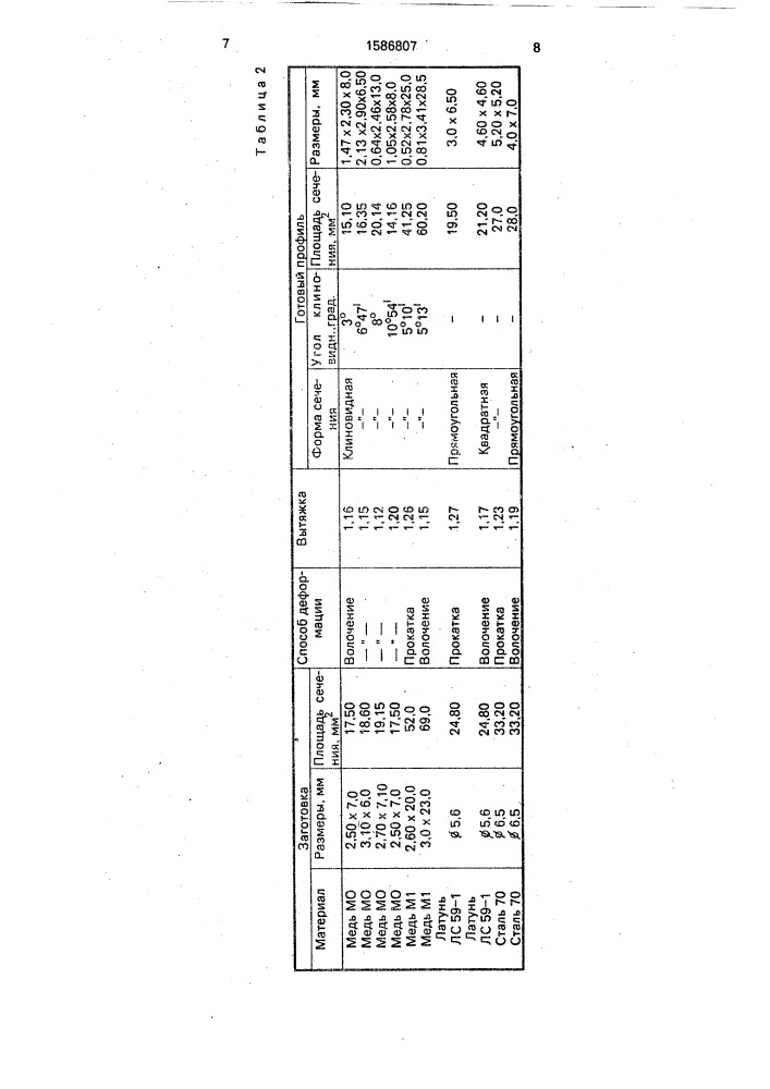 Прокатная клеть (патент 1586807)