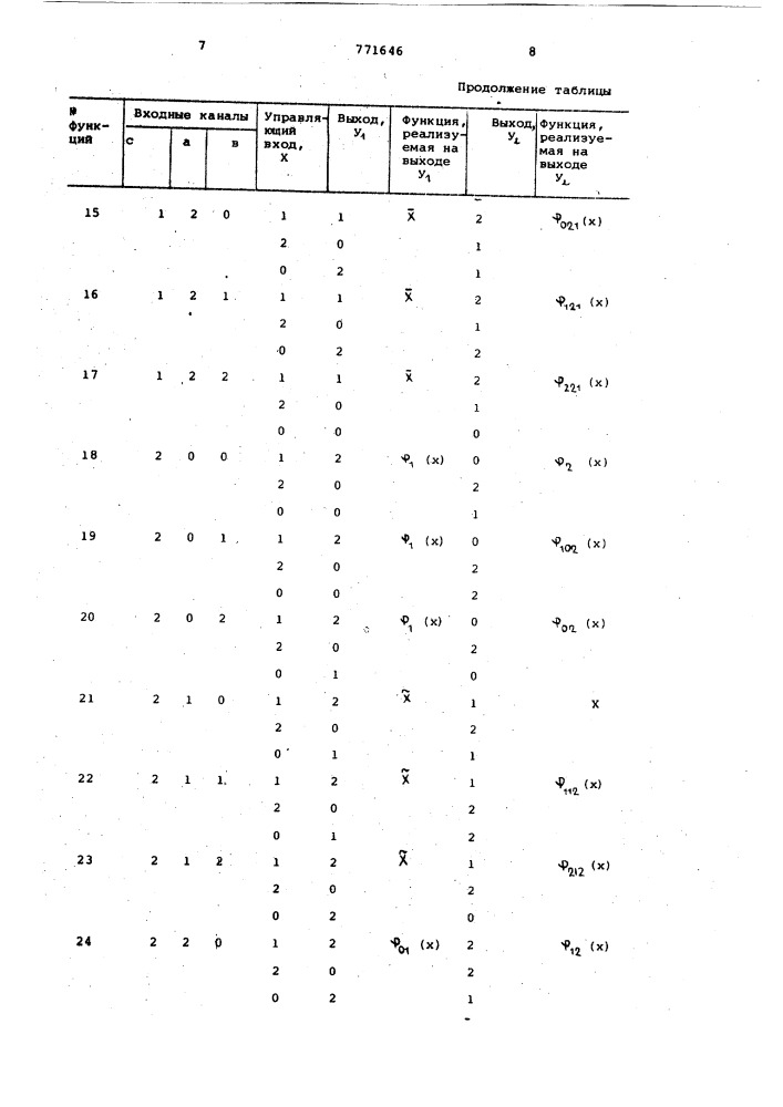 Пневматическое устройство трехзначной логики (патент 771646)