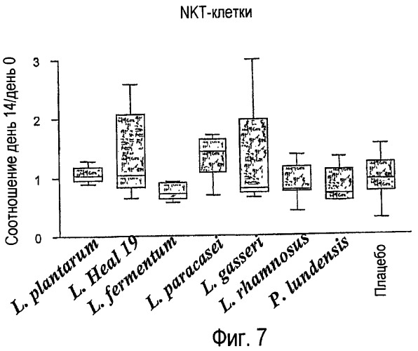 Применение lactobacillus для лечения вирусных инфекций (патент 2440123)