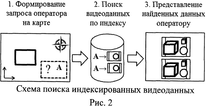 Способ индексирования видеоданных при помощи карты (патент 2531876)