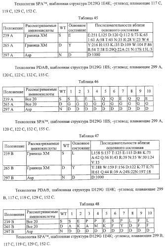 Антитело, содержащее fc-вариантную часть (варианты), фармацевтическая композиция, содержащая антитело, и способ лечения млекопитающего (патент 2325186)