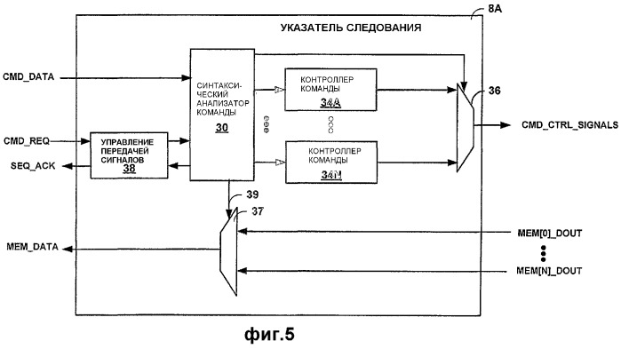 Архитектура встроенного самотестирования запоминающего устройства, имеющая распределенное интерпретирование команд и обобщенный протокол команд (патент 2336581)