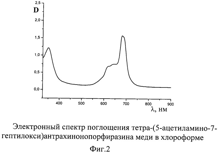 Тетра-(5-ацетиламино-7-гептилокси)антрахинонопорфиразины меди и кобальта (патент 2404986)