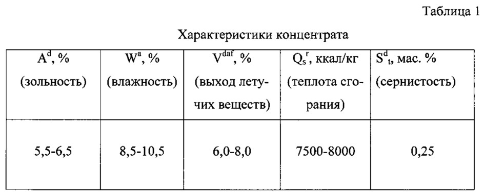 Топливный брикет на основе углеродного остатка пиролиза автошин (патент 2608733)