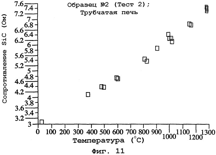 Высокотемпературные схемные структуры (патент 2248538)