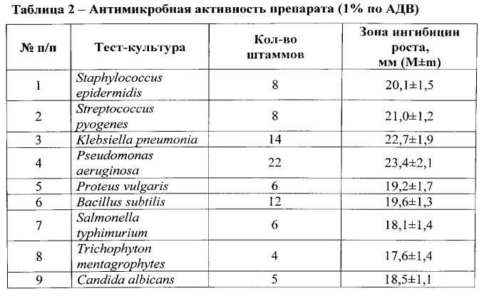 Универсальное антибактериальное средство (патент 2560674)