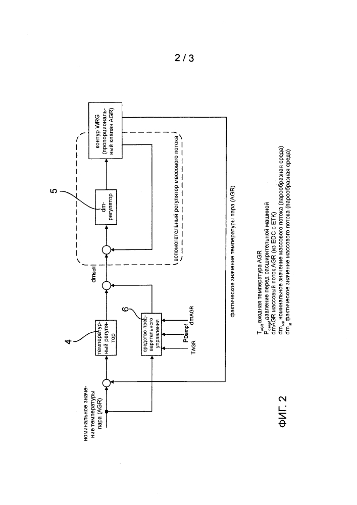 Способ регулирования системы утилизации тепла в транспортном средстве (патент 2638890)