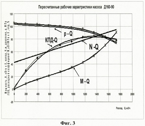 Автоматизированная информационная система для измерения и анализа в реальном масштабе времени расхода теплоносителя на магистральных насосных станциях (патент 2473048)