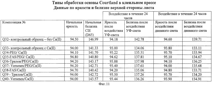 Композиция и лист для записей с улучшенными оптическими характеристиками (патент 2507335)