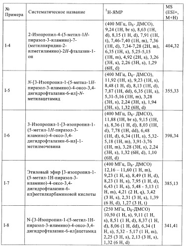 Новые производные фталазинона в качестве ингибиторов киназы аврора-а (патент 2397166)