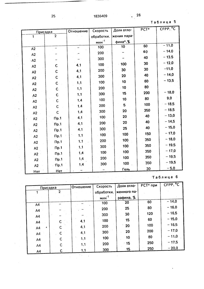 Топливная композиция (патент 1836409)