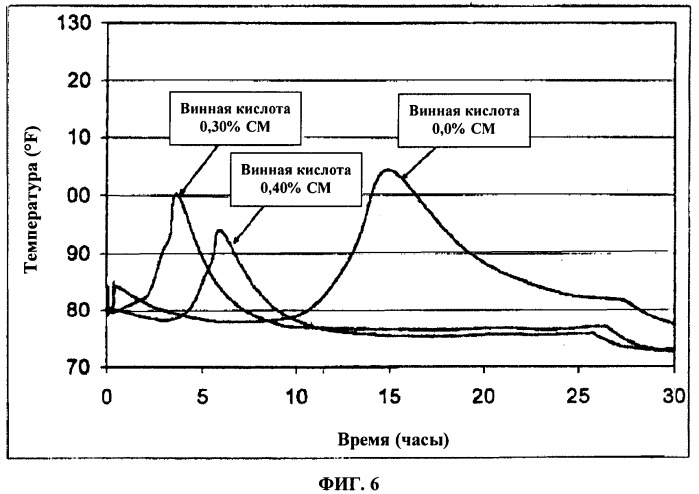 Самовыравнивающаяся цементная композиция с контролируемой скоростью развития прочности и сверхвысокой прочностью при сжатии после затвердения и изделия из нее (патент 2497769)