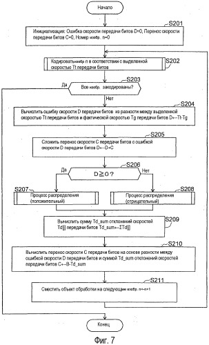 Способ управления скоростью передачи битов видео, устройство управления скоростью передачи битов видео, машиночитаемый носитель записи, на котором записана программа управления скоростью передачи битов видео (патент 2485711)