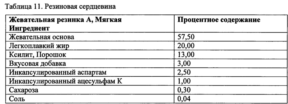 Снеки из жевательной резинки и способы их изготовления (патент 2629572)