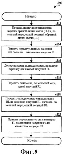 Способ и устройство для высокоскоростной передачи данных при беспроводной связи (патент 2387083)