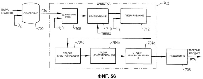 Оптимизированное жидкофазное окисление (патент 2388738)