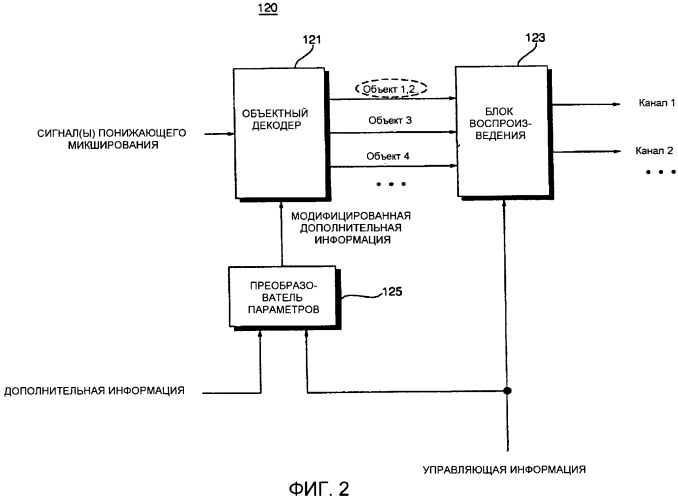 Способы и устройства кодирования и декодирования объектно-ориентированных аудиосигналов (патент 2551797)