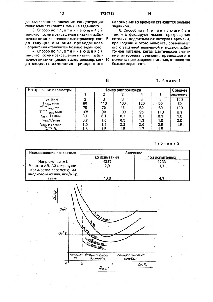 Способ автоматического регулирования алюминиевого электролизера (патент 1724713)