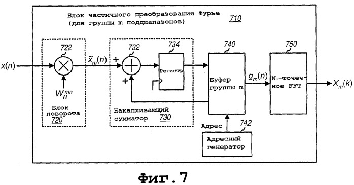 Демодуляция поддиапазонов для основанных на ofdm систем связи (патент 2353065)