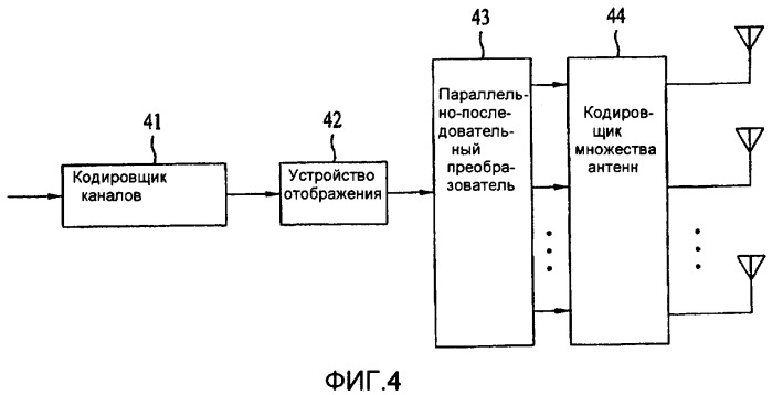 Способ совместной ретрансляции данных в сотовых сетях для широковещательных многоадресных услуг (патент 2419211)