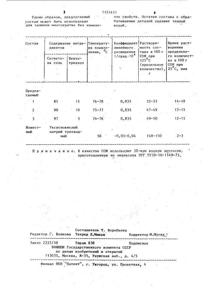 Самотвердеющий состав (патент 1151411)