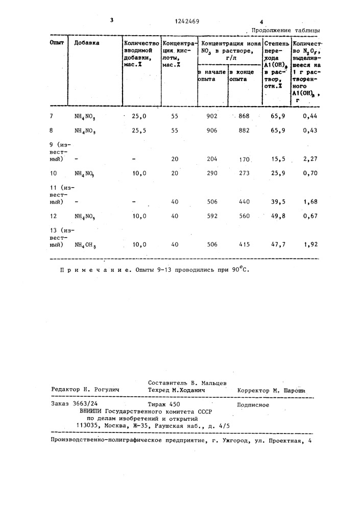 Способ получения нитрата алюминия (патент 1242469)