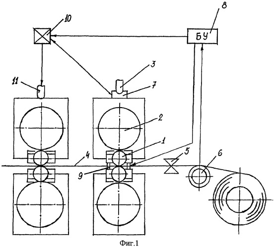 Способ непрерывной прокатки металлической полосы (варианты) (патент 2281817)