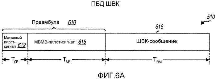 Способ и устройство обеспечения эффективной структуры канала управления в системе беспроводной связи (патент 2332802)