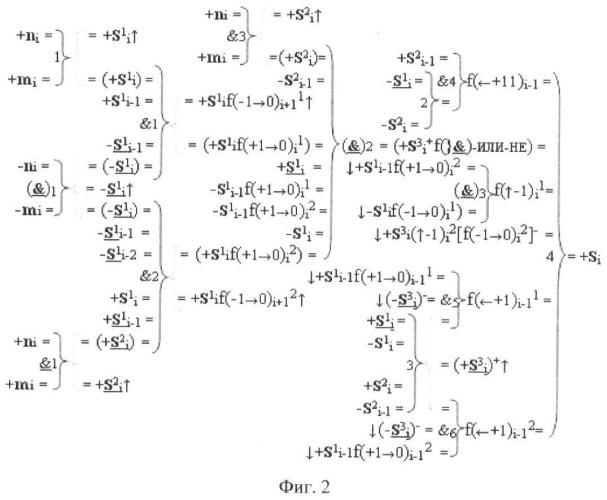 Функциональная структура условно &quot;i&quot; разряда параллельного сумматора троичной системы счисления f(+1,0,-1) в ее позиционно-знаковом формате f(+/-) (патент 2380741)
