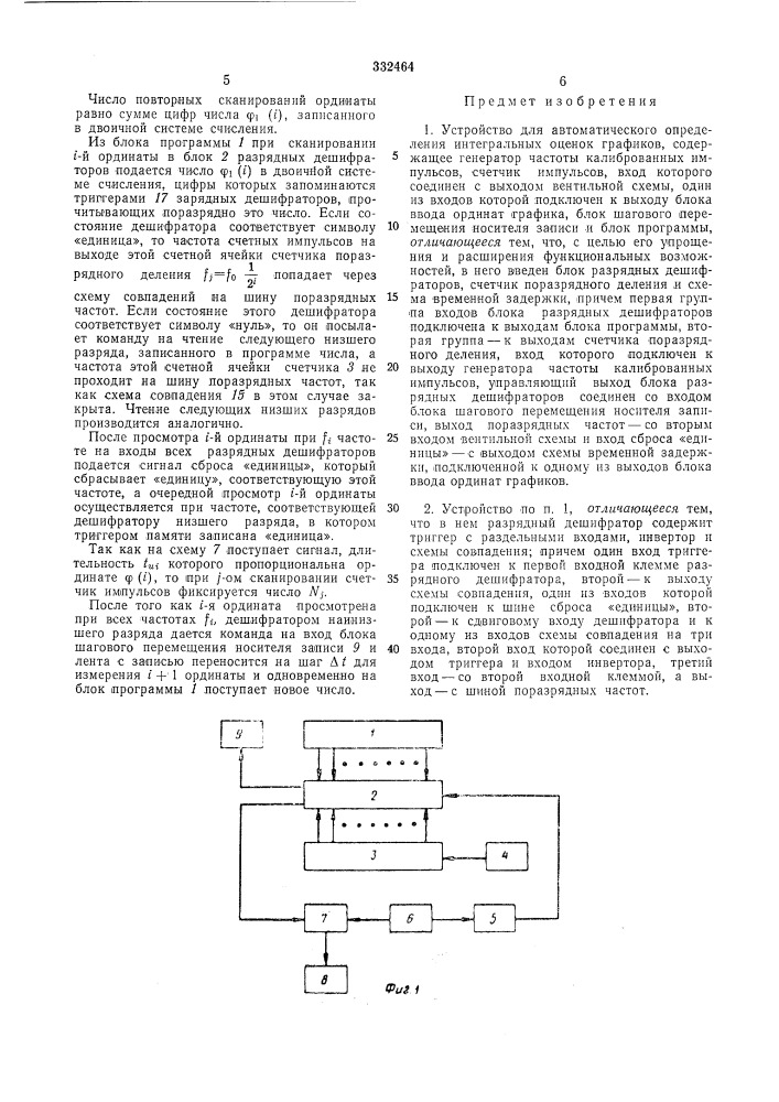 Устройство для автоматического определения интегральных оценок графиков (патент 332464)
