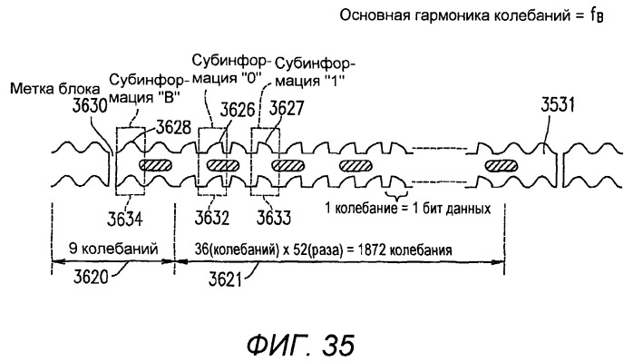 Оптический диск и формат физического адреса (патент 2262141)