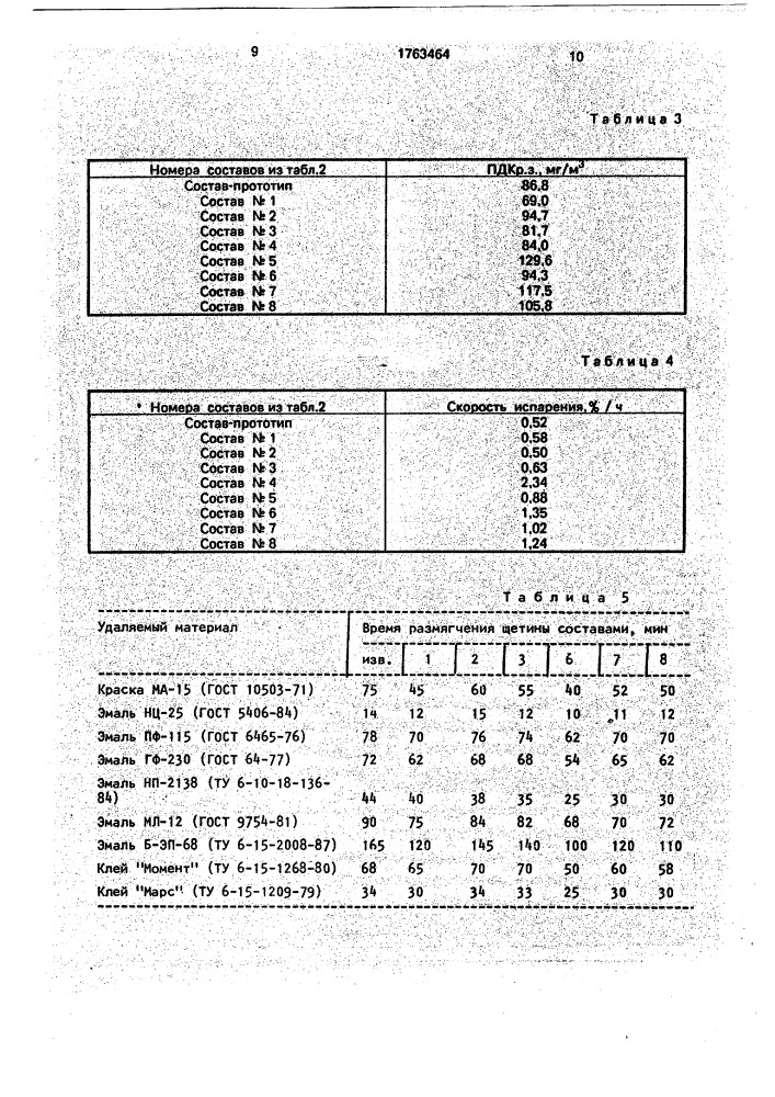Состав очистки кистей от старых лакокрасочных и клеевых материалов (патент 1763464)