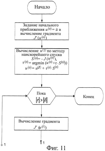 Способ неинвазивного электрофизиологического исследования сердца (патент 2409313)