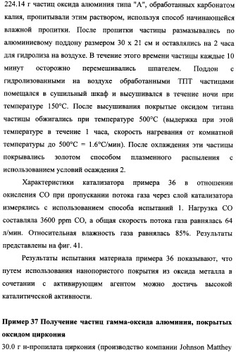 Наномерные золотые катализаторы, активаторы, твердые носители и соответствующие методики, применяемые для изготовления таких каталитических систем, особенно при осаждении золота на твердый носитель с использованием конденсации из паровой фазы (патент 2359754)