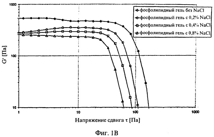 Фосфолипидный гель (патент 2261088)
