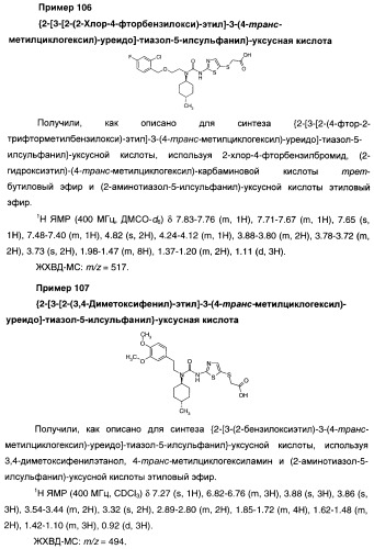 Мочевинные активаторы глюкокиназы (патент 2443691)