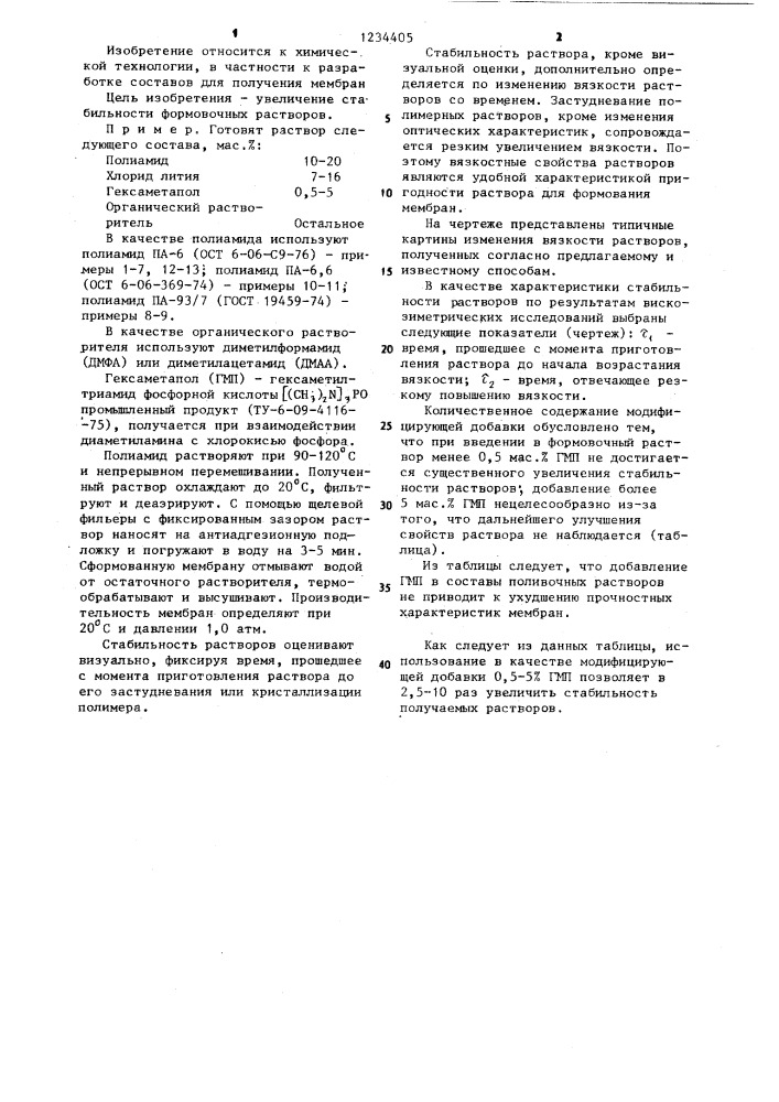 Композиция для формования микрофильтрационных мембран (патент 1234405)