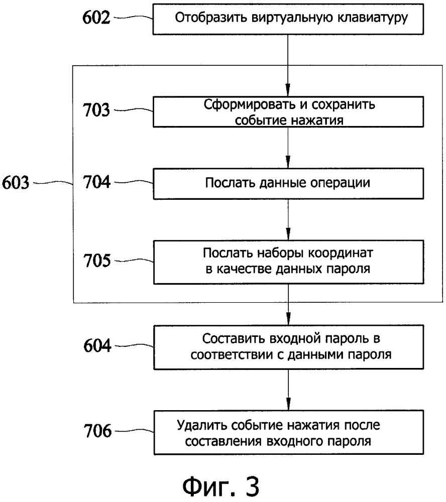 Способ и устройство проверки пароля для проверки входного пароля и компьютерная система, содержащая устройство проверки пароля (патент 2632122)