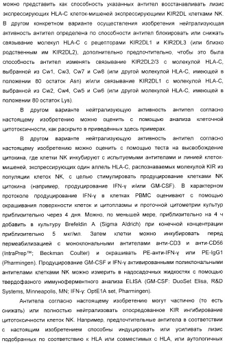 Антитела, связывающиеся с рецепторами kir2dl1,-2,-3 и не связывающиеся с рецептором kir2ds4, и их терапевтическое применение (патент 2410396)