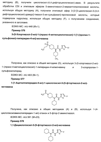 Гетероароматические производные мочевины и их применение в качестве активаторов глюкокиназы (патент 2386622)