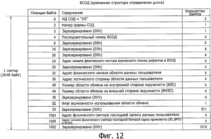 Способ и устройство записи и/или воспроизведения (патент 2344497)