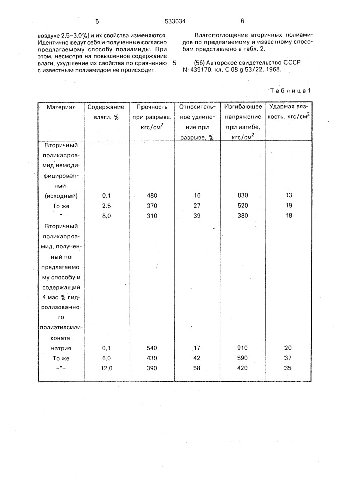 Способ модификации вторичных полиамидов (патент 533034)