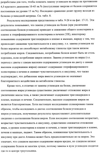 Способ и композиция для улучшения с помощью питания регуляции глюкозы и действия инсулина (патент 2421076)