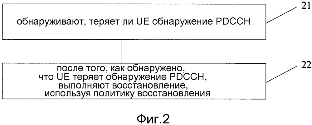 Способ и устройство восстановления при потере обнаружения канала управления (патент 2612657)