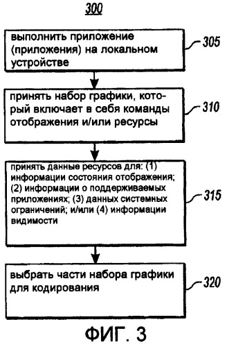 Эффективное кодирование альтернативных графических наборов (патент 2439675)