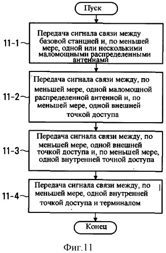 Способ и система связи (патент 2548667)